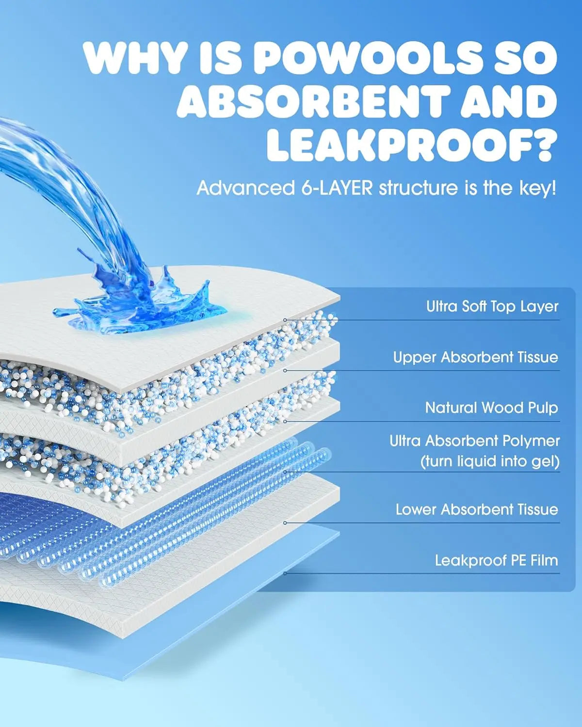 None Large Dog Pee Pads Six Layer Absorbent Quick Dry