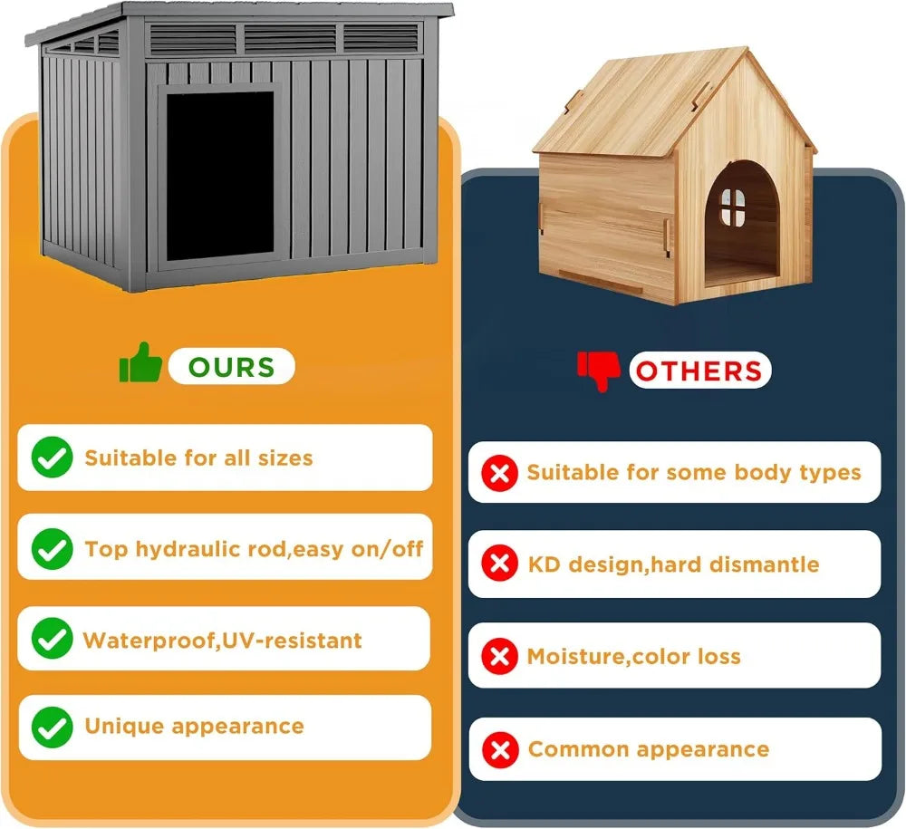 Durable Resin Dog House Weatherproof Indoor Outdoor With Removable Roof
