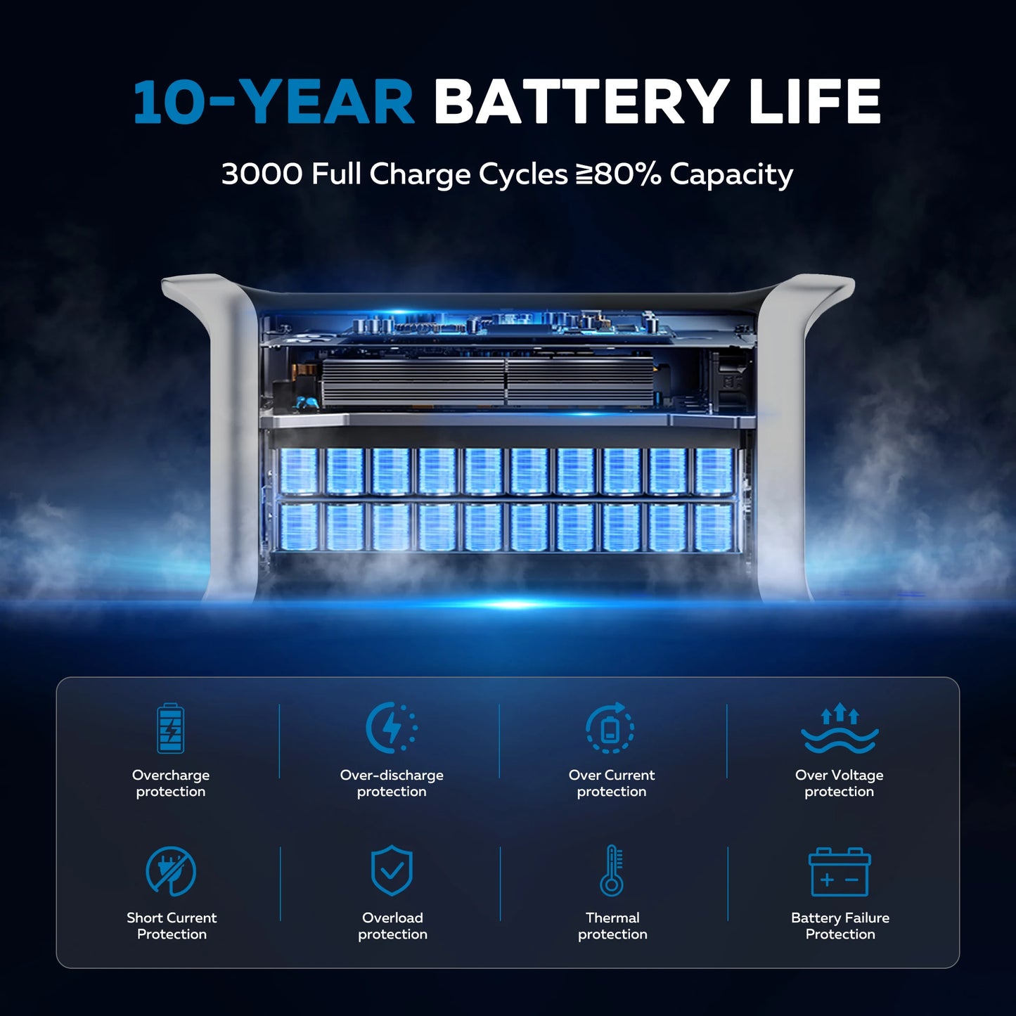 CTOLITY 1024Wh Portable Power Station LiFePO4 Pure Sine Wave