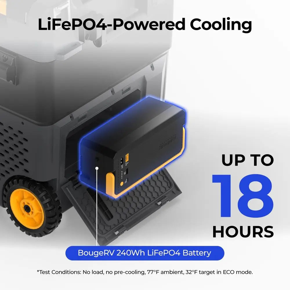 CRD2 V2.0 52 Quart Portable Fridge Freezer with 240Wh Battery, 12 Volt Car Refrigerator, 468 Dual Zone Compressor Electric Cool