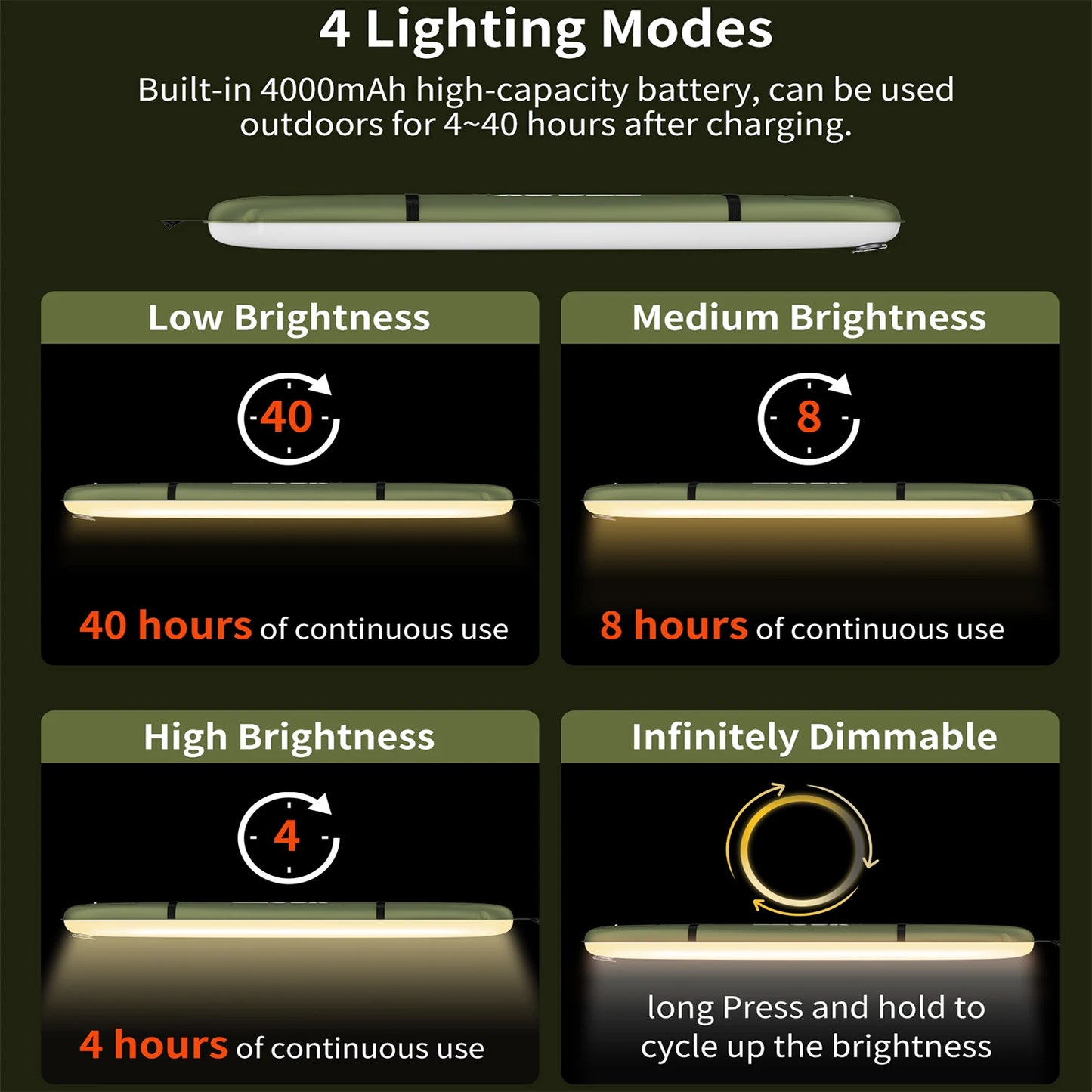 Selorss 2000mAh Portable Camping Light Waterproof Tent Lamp Spotlight