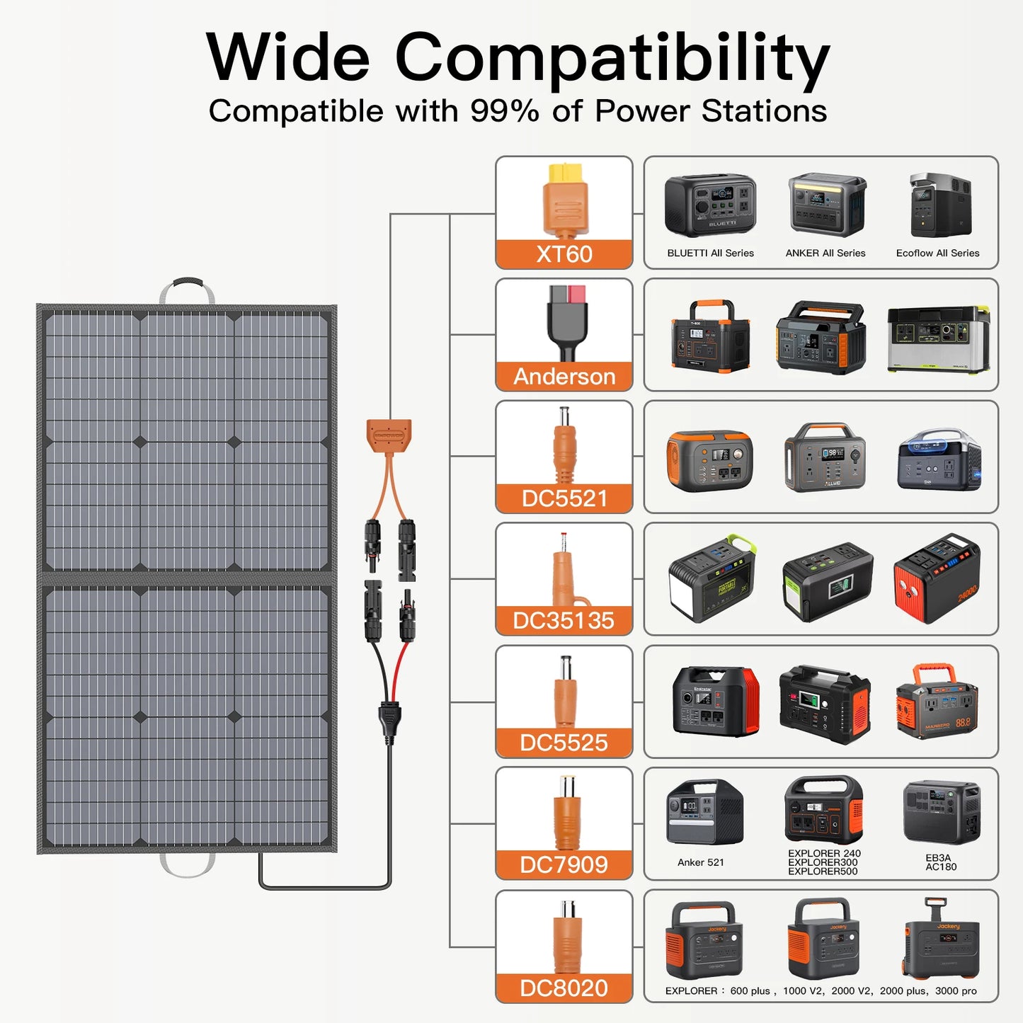 MHPOWOS 110W Portable Solar Panel Foldable Charger For Power Station And RV