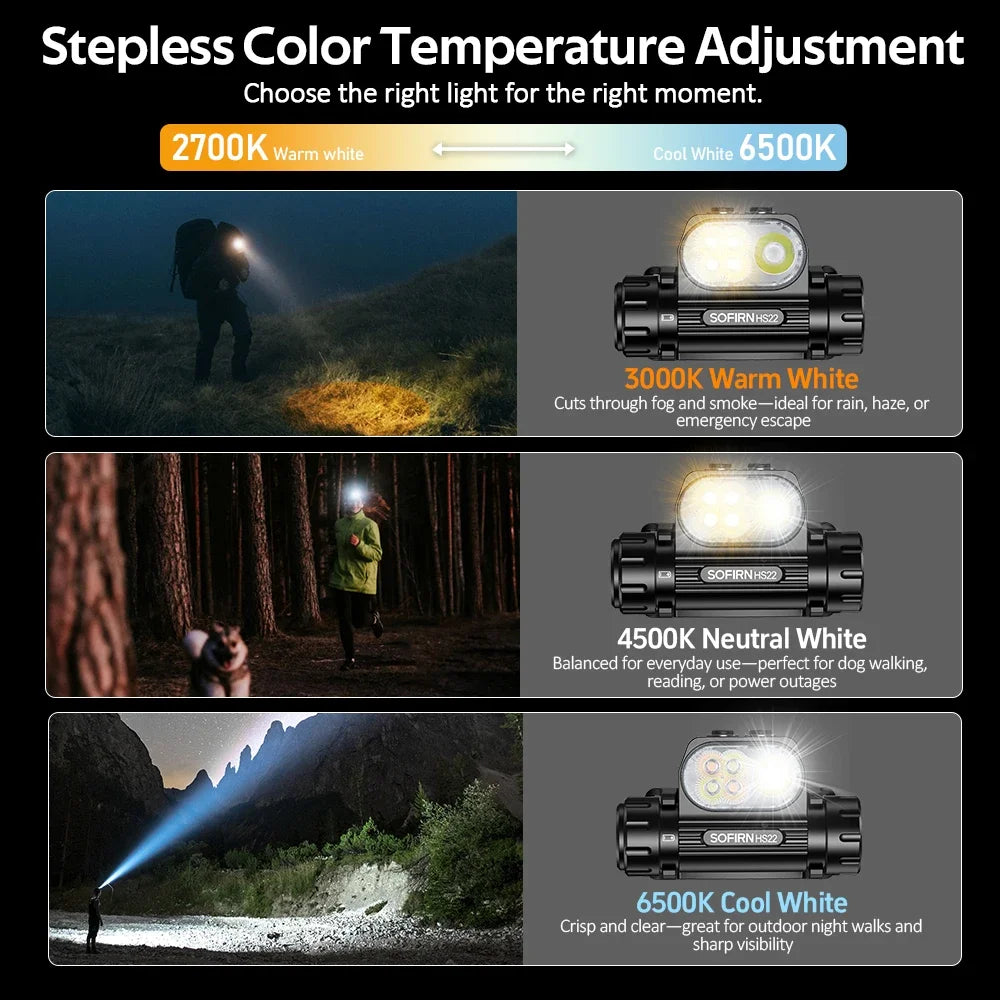 Sofirn HS22 Headlamp 2500lm USB C Rechargeable With CCT Adjustable