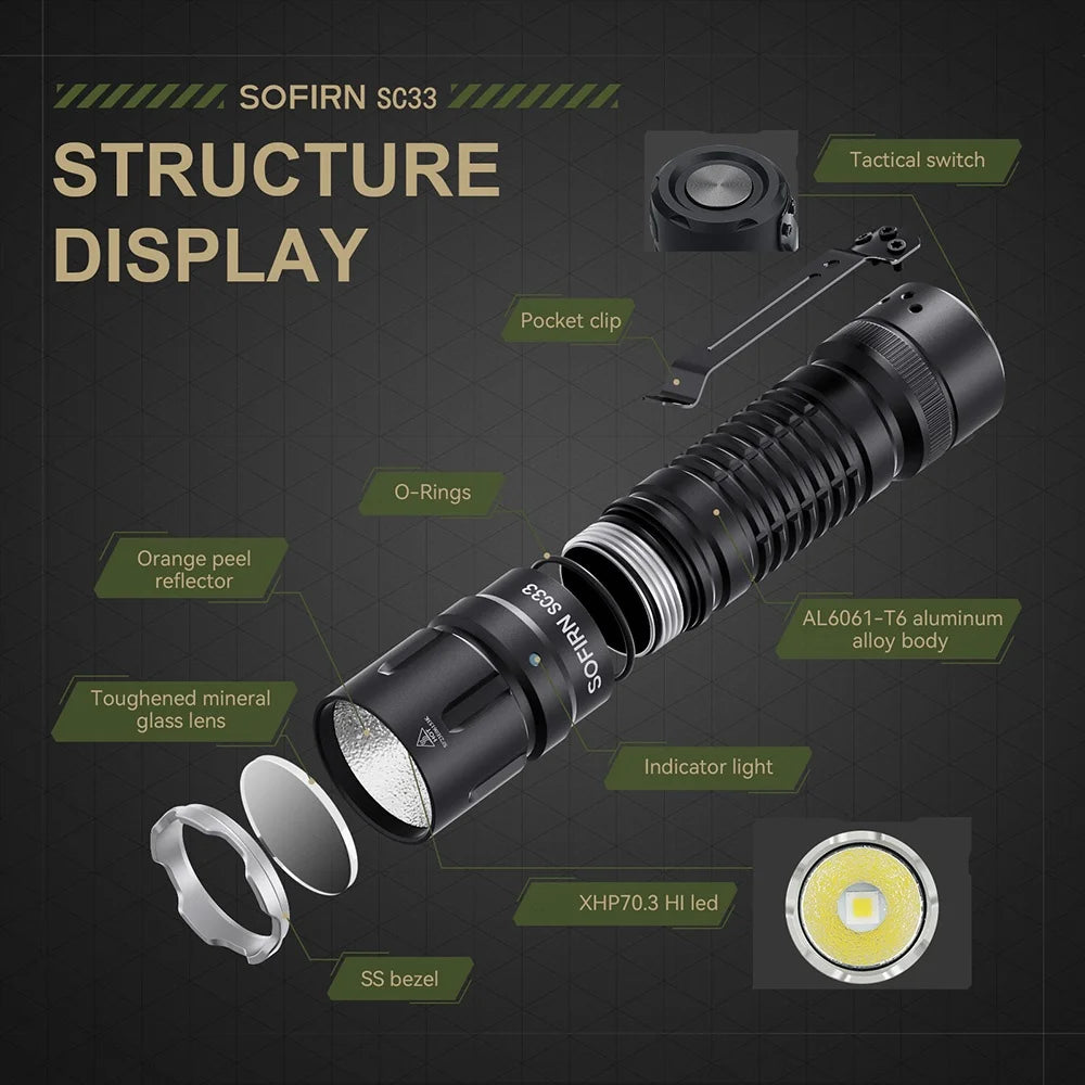 Sofirn SC33 XHP70.3 HI LED Flashlight 5200lm USBC Rechargeable Torch