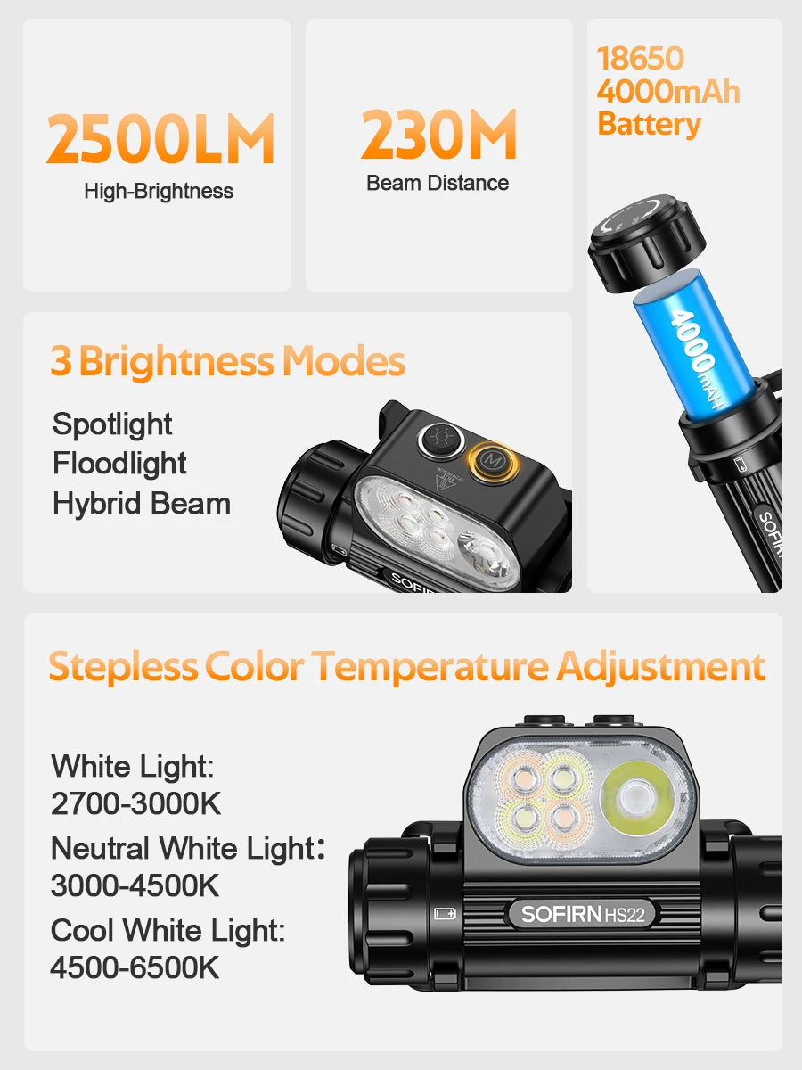 Sofirn HS22 Headlamp 2500lm USB C Rechargeable With CCT Adjustable