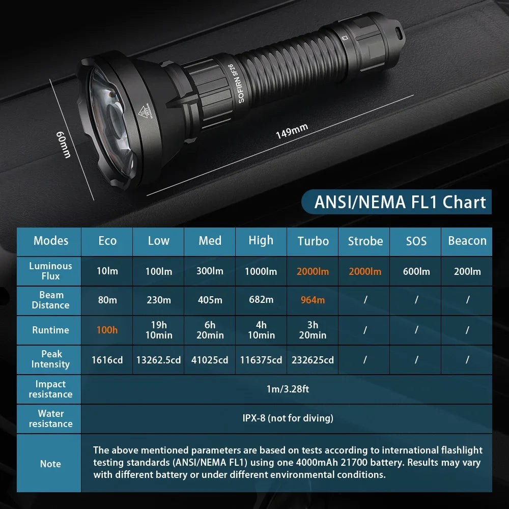 Sofirn SF26 2000lm SFT40 6000K Tactical Flashlight Type C