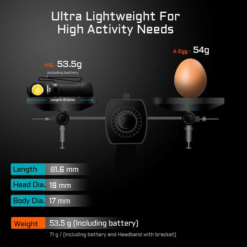 Acebeam H16 LED Right Angle Headlamp 1000 Lumens EDC Flashlight