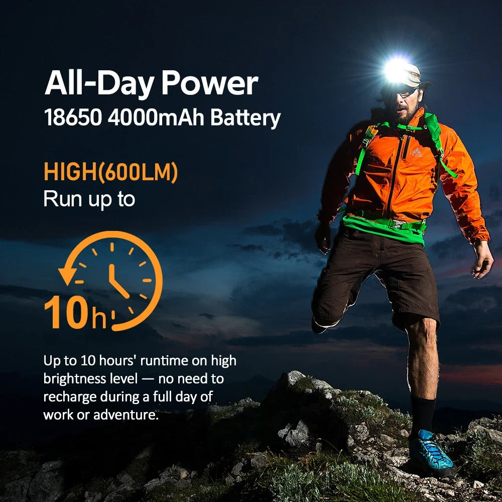 Sofirn HS22 Headlamp 2500lm USB C Rechargeable With CCT Adjustable
